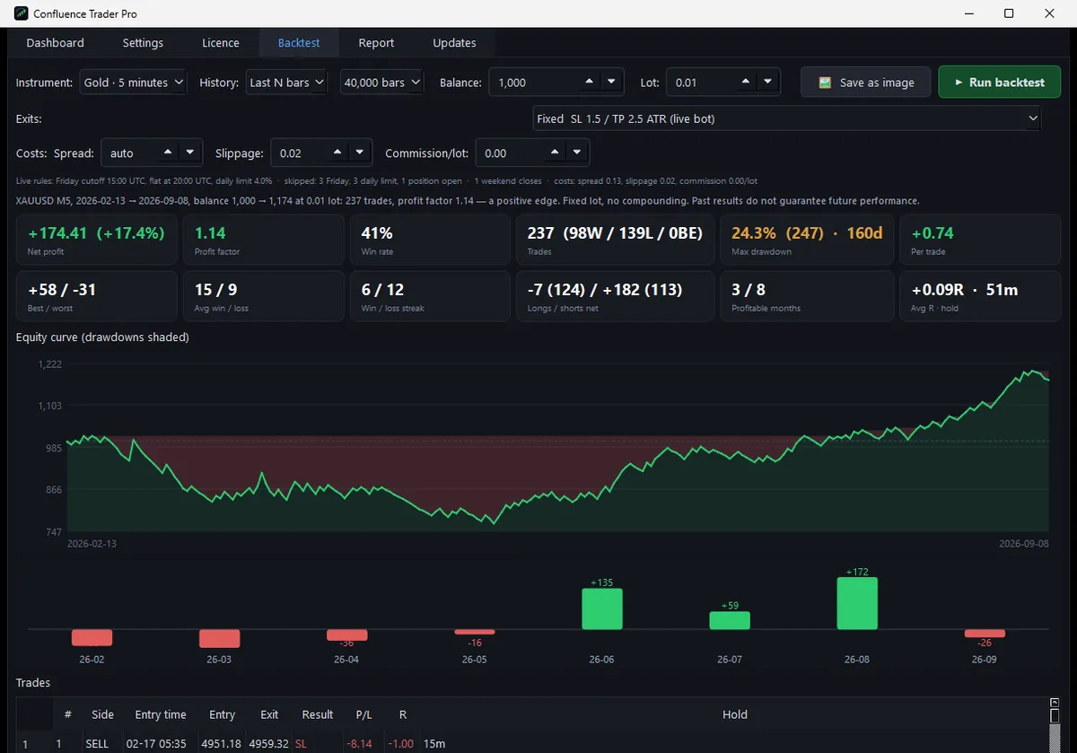 Backtest on your broker's data